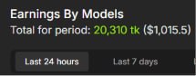 Creator earnings dashboard screenshot