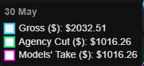 Creator earnings dashboard screenshot